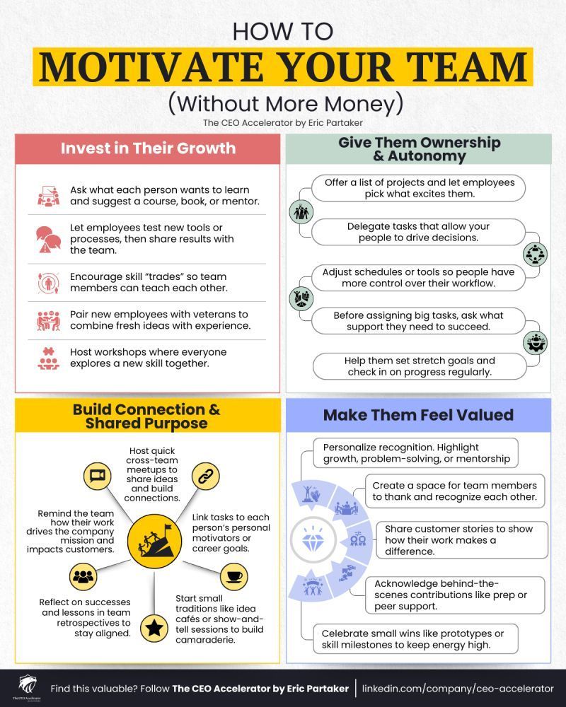 BetterYouSkills's tweet image. MOTIVATION.
Money motivates for a moment — MEANING MOTIVATES for the long run 💡
The best leaders don’t buy effort; they INSPIRE it. 🌟
Here’s how to motivate your team through TRUST, GROWTH, and genuine RECOGNITION 🌱
Follow @BetterYouSkills for daily tips and insights on…