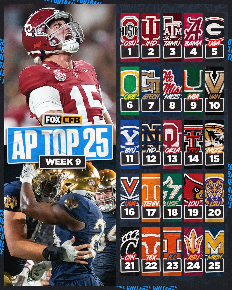 THE WEEK 9 AP TOP 25 IS HERE 📈📉🔥

Do you agree with your team's ranking?