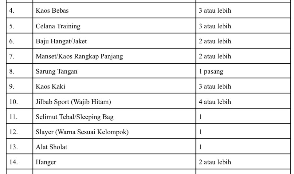 4thashv's tweet image. pertanyaan gue, lo mau diklat apa naik gunung dah gue tanya???😔😔, barang pribadi totalnya itu ada 34, kelompok ada berapa belas, dan yang terakhir gue disuruh bawa CELURIT ?????????? ini gue mau tawuran di hutan kah????