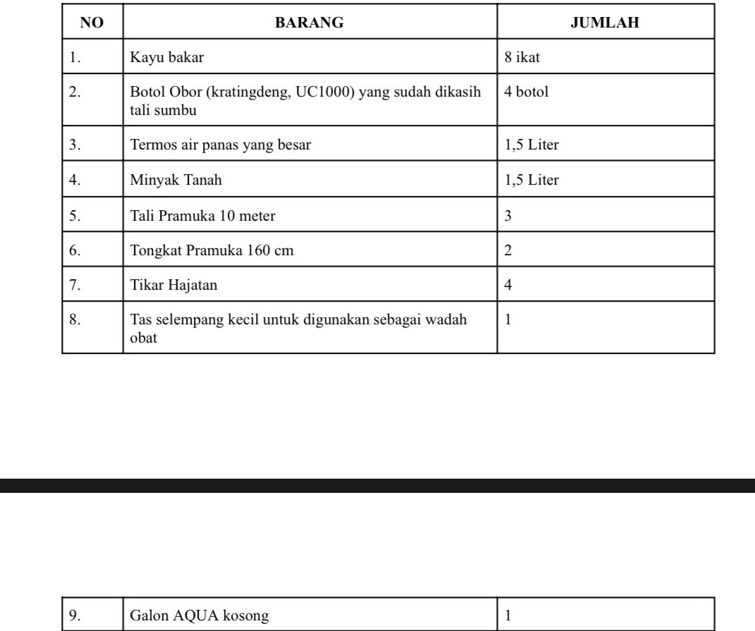 4thashv's tweet image. pertanyaan gue, lo mau diklat apa naik gunung dah gue tanya???😔😔, barang pribadi totalnya itu ada 34, kelompok ada berapa belas, dan yang terakhir gue disuruh bawa CELURIT ?????????? ini gue mau tawuran di hutan kah????
