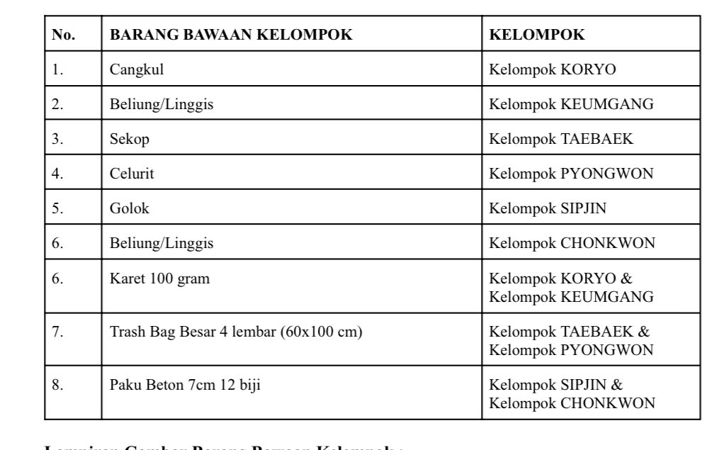 4thashv's tweet image. pertanyaan gue, lo mau diklat apa naik gunung dah gue tanya???😔😔, barang pribadi totalnya itu ada 34, kelompok ada berapa belas, dan yang terakhir gue disuruh bawa CELURIT ?????????? ini gue mau tawuran di hutan kah????