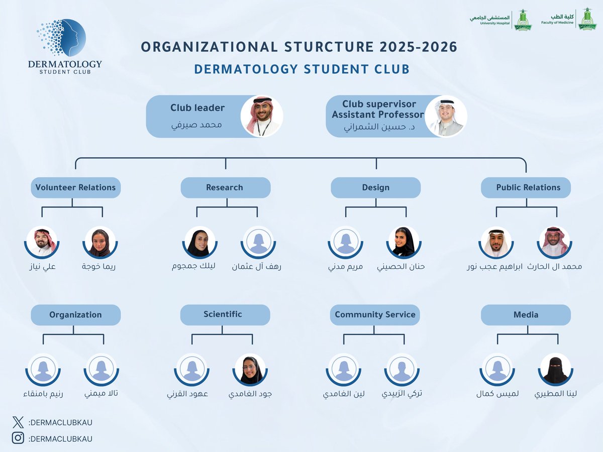 نادي طب الأمراض الجلدية tweet media