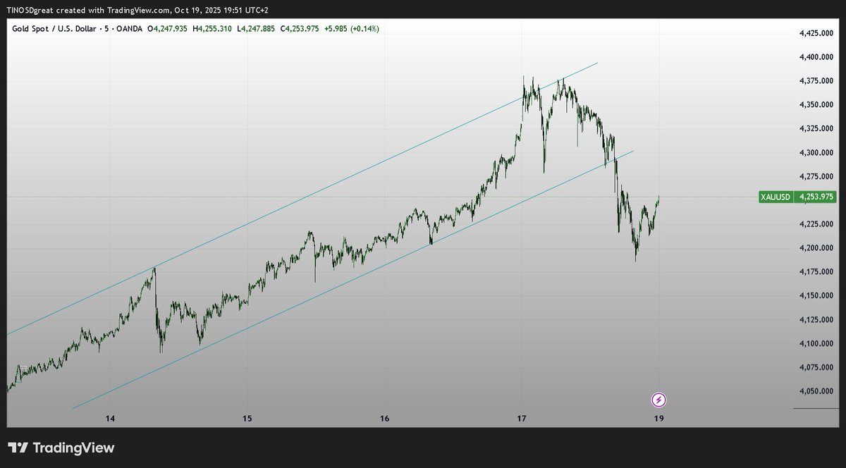 🦖

What are we doing this week?

SELL OR BUY
#XAUUUSD #Forex #ForexMarket