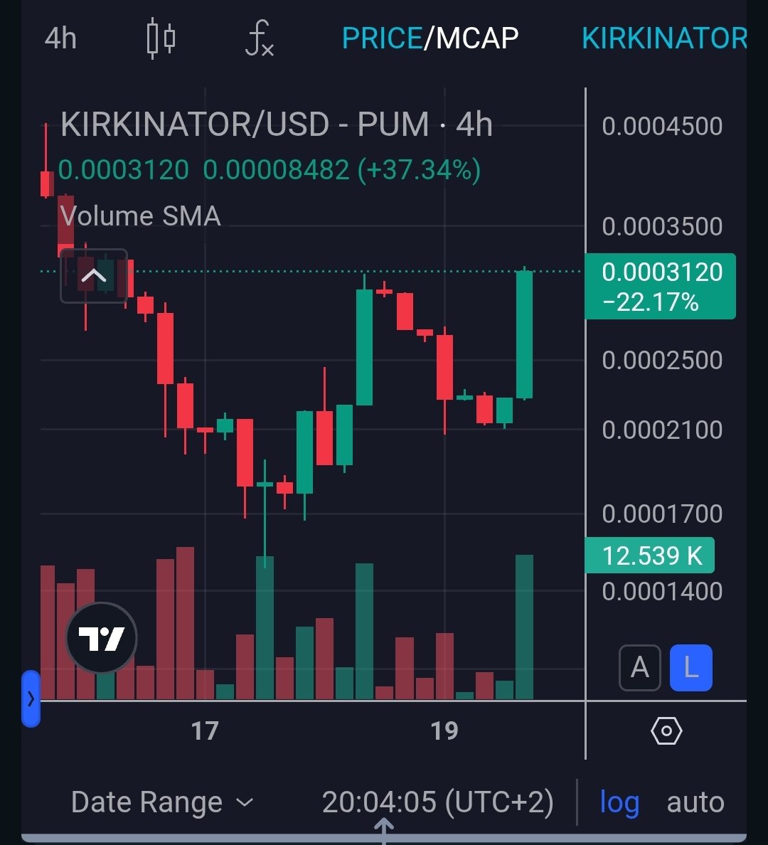 Kirkinator double bottom confirmed!

The next episode will EXPLODE crypto twitter, or is it crypto x now?

Eitherway, #KIRKINATOR, sitting at 320mcap now, is NO WHERE NEAR DONE.

this is a 9 figure runner, millions and millions of views on X, IG and more. If your bearish on this