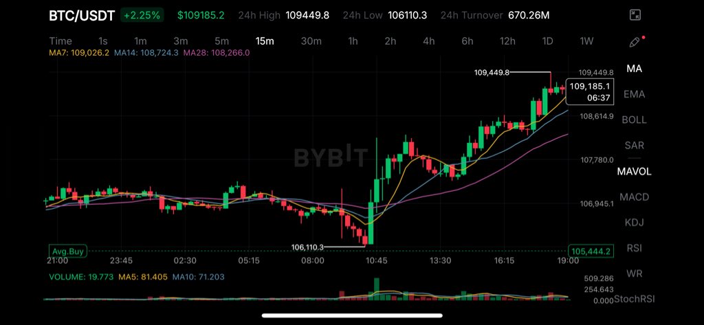 Rich Normie tweet media