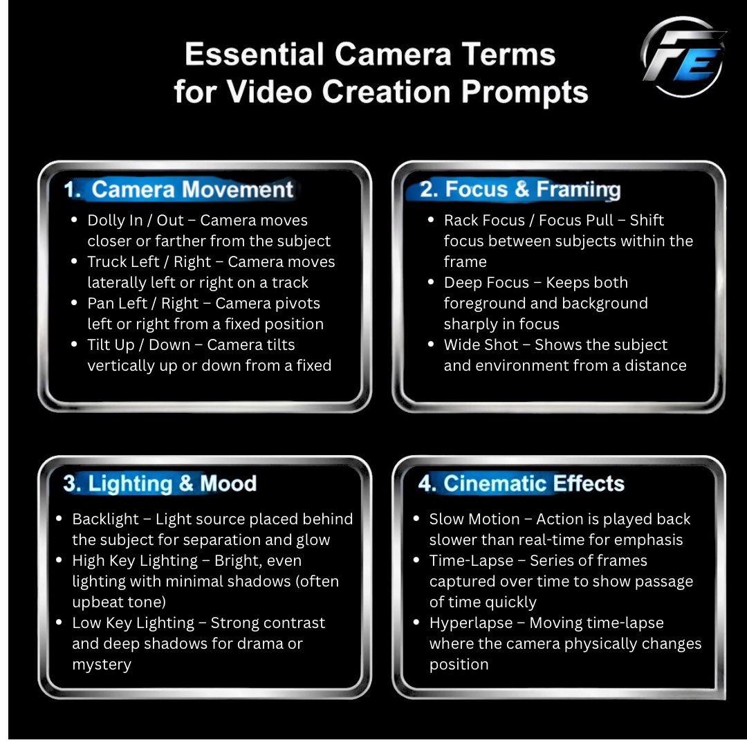 FutureEdgePlus's tweet image. Calling all video creators! Build on your skills with these essential camera terms. They are perfect for mastering AI-driven video creation. Check out the guide below and unlock new creative heights! #VideoCreation  @Adobe @finalcutpro @DavinciResolve @grok