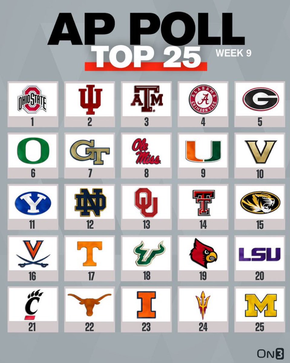 Georgia Tech at 7?!

We might have them high in our poll 🤔

Watch➡️ youtu.be/M_KiXV6PgPo?si…