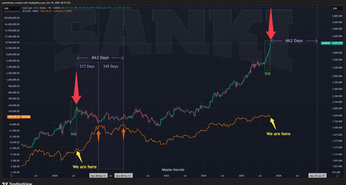 Master Kenobi tweet media
