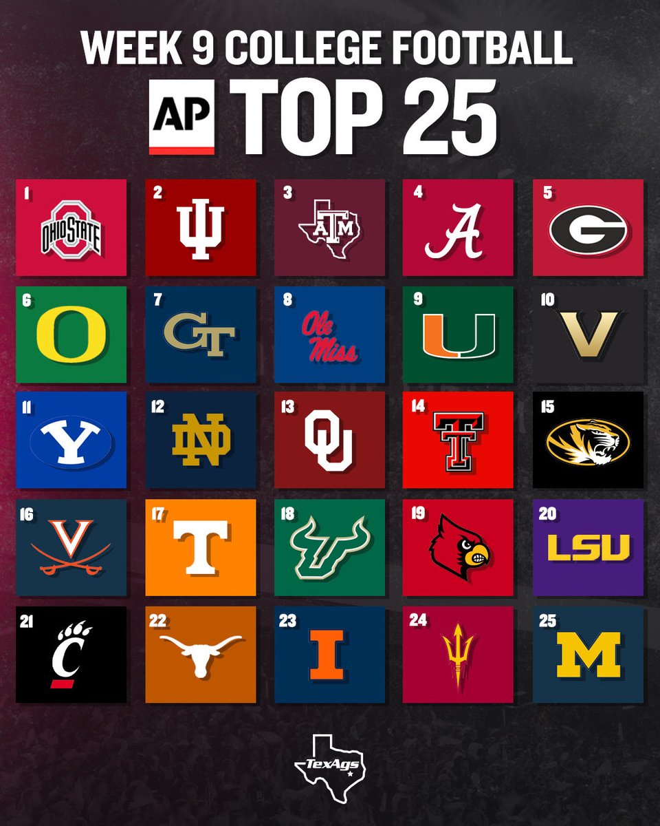 TexAgs tweet media