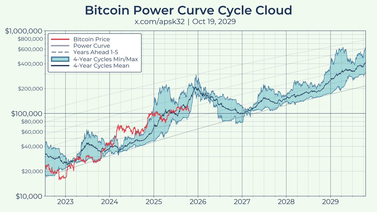 apsk32's tweet image. Last frame
