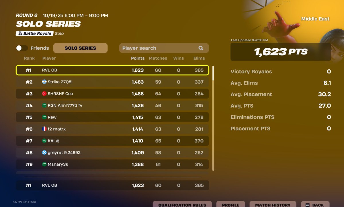 1st overall <a href="/RVLESPORT/">RVL Esports</a>  

viney shafts in finals