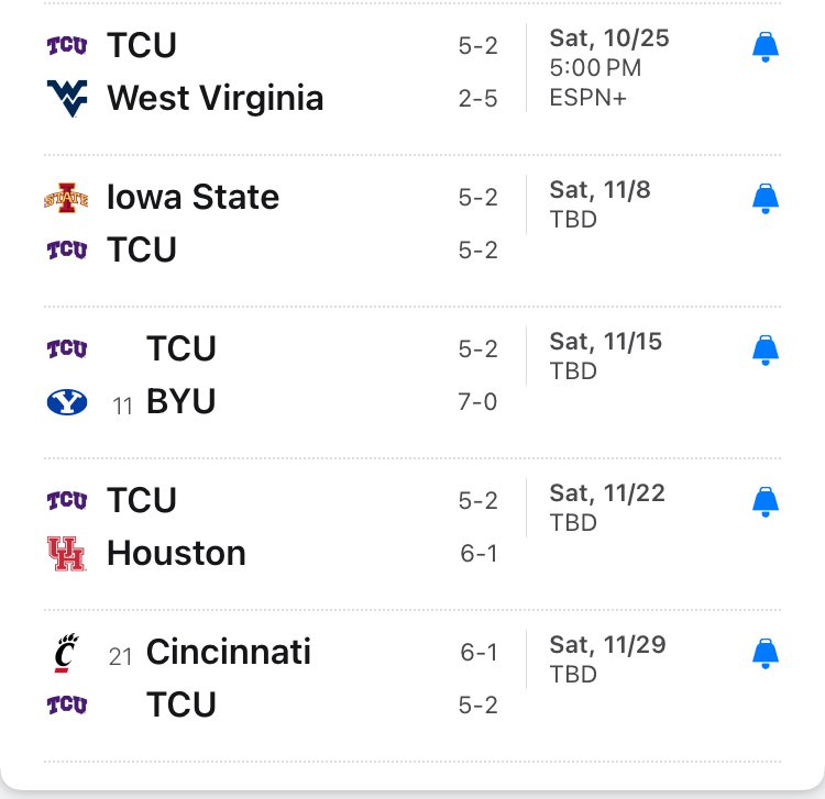 If the Frogs end up bowl eligible, I’ll genuinely be impressed.