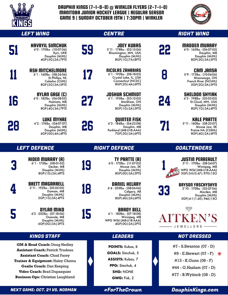 Second game in as many nights for the Kings as they visit the Flyers. Here’s the 💎Aitken’s Jewellers💎 Projected Lineup! 

#MJHL #ForTheCrown 👑