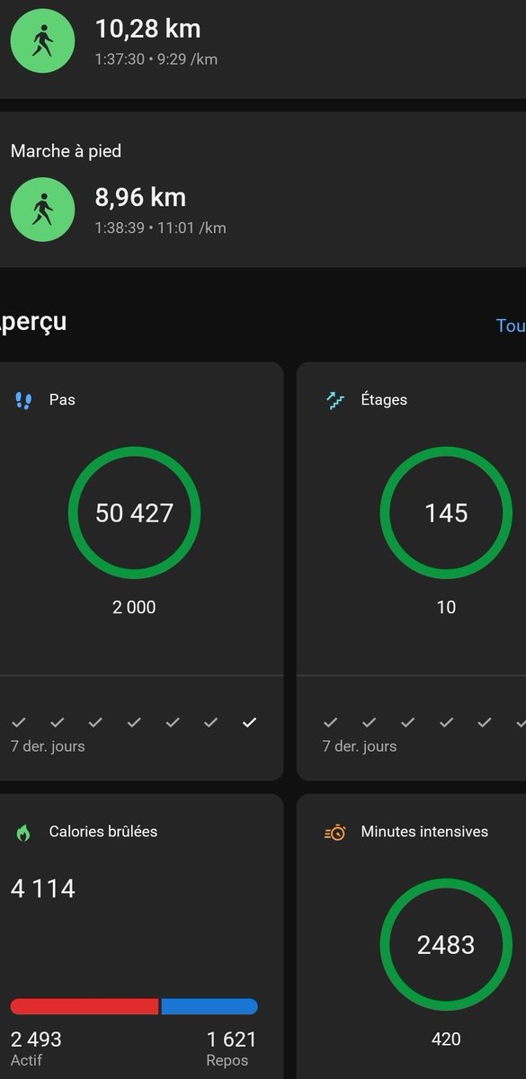 Mes pas et activités du jour 💫 <a href="/Lucy51602801/">Lucy coco</a> <a href="/yoelegicorrer1/">#Yoelegícorrer</a> #YoElegiCorrer #garmin #fenix7xSolar #sportludo @garminfrance @garmin #maigrir #sport #instafitness #athlete #marche #marcheur #courreur #instamood #yoelegicorrer #fitness #fit <a href="/yoelegicorrer/">#ElegiCorrer</a> #semimarathon