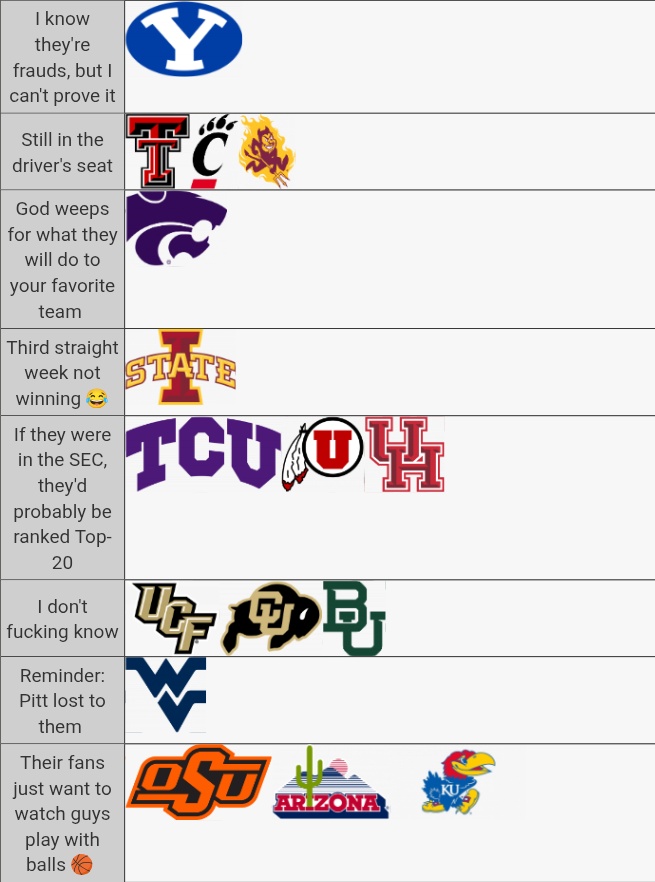 Big 12 tier list 10/19