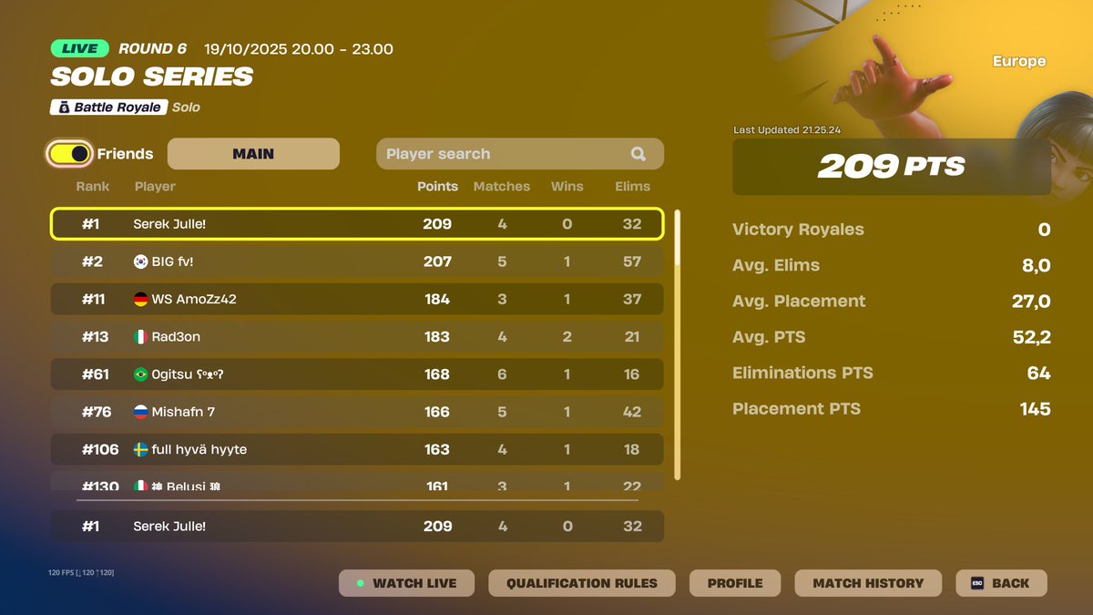 SerekOrg's tweet image. Serek @EUjulle  sitting pretty at #1 in the Solo Series 😤👑Keep slaying, king 💅 #Serekwin #serekszn