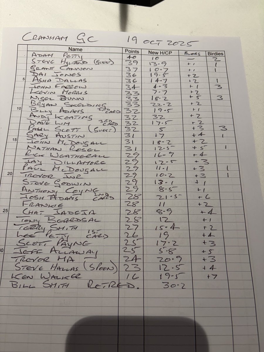 Scruffs Golf Society tweet media