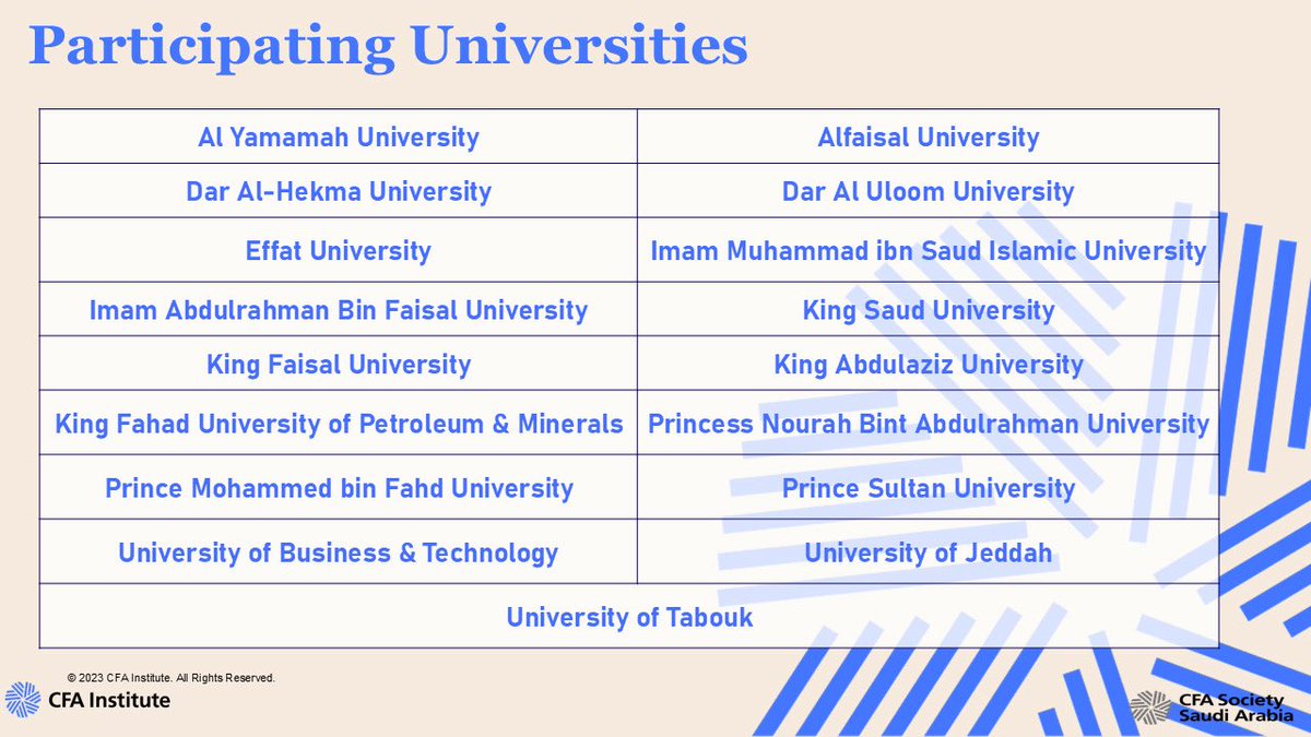 🎉 CFA Institute RC SA 2026!

38 teams from 17 universities across the Kingdom are set to compete in equity research &amp; presentation excellence.

Excited to announce <a href="/flynas/">flynas طيران ناس</a> as this year’s target company &amp; sponsor—thank you for empowering the next generation of professionals!