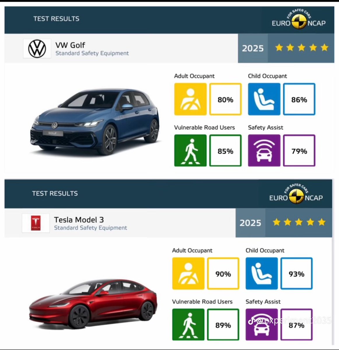 teslaxander's tweet image. Das sicherere, schnellere und modernere Auto heißt …