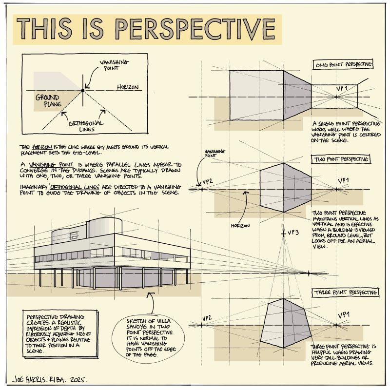 arcpresentation's tweet photo. Perspective in architecture https://t.co/LLwN0U5nqm