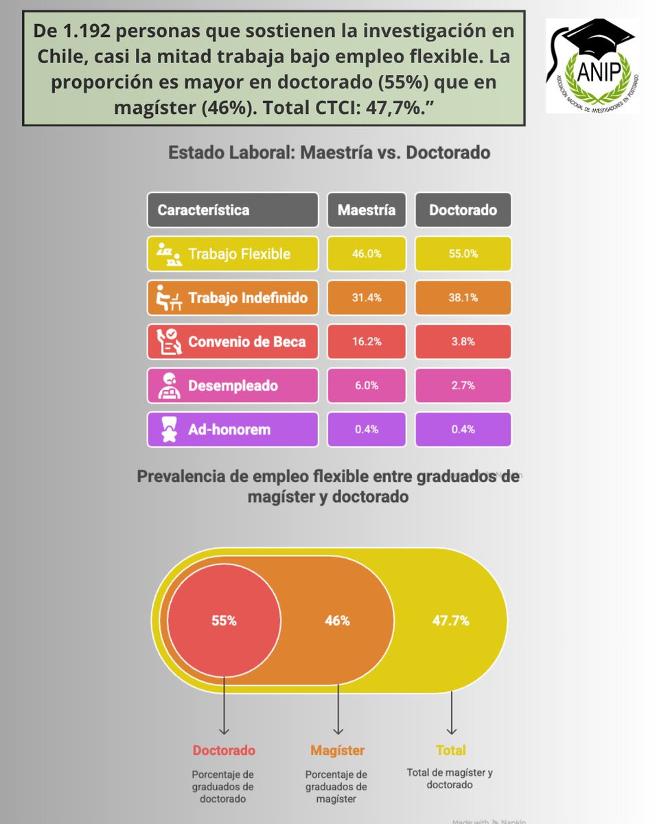 ANIP Chile tweet media