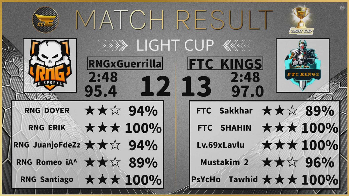 SAKKHAR | FTC KINGS tweet media