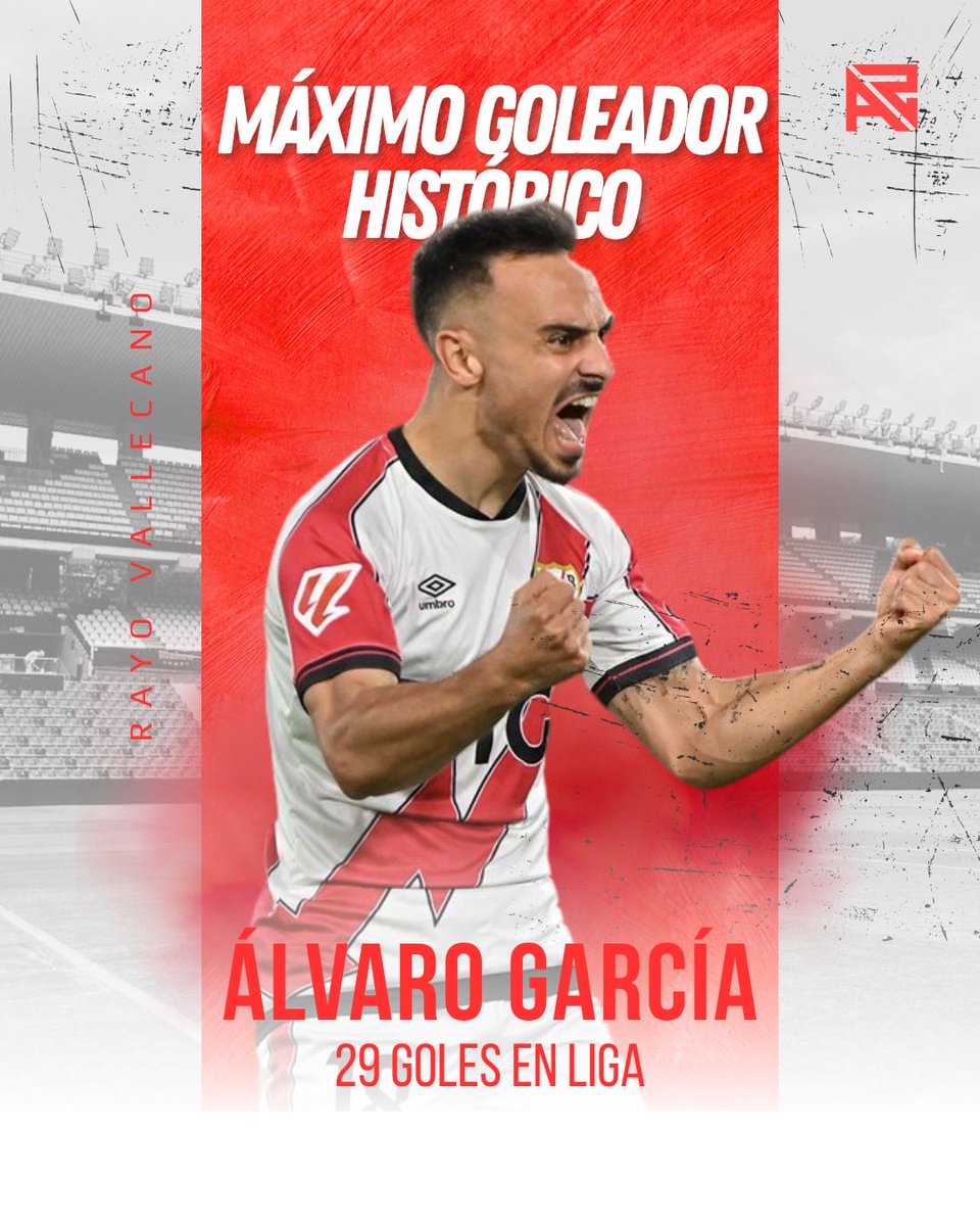 ⚡️ 𝐀𝐋𝐕𝐀𝐑𝐎 𝐆𝐀𝐑𝐂𝐈𝐀 - 𝐇𝐈𝐒𝐓𝐎𝐑𝐈𝐀 𝐃𝐄𝐋 𝐑𝐀𝐘𝐎 ⚡️

⚽️ Álvaro García supera a Alberto Bueno y se convierte en el máximo goleador del Rayo Vallecano en Primera División 

unionrayo.com/alvaro-garcia-…