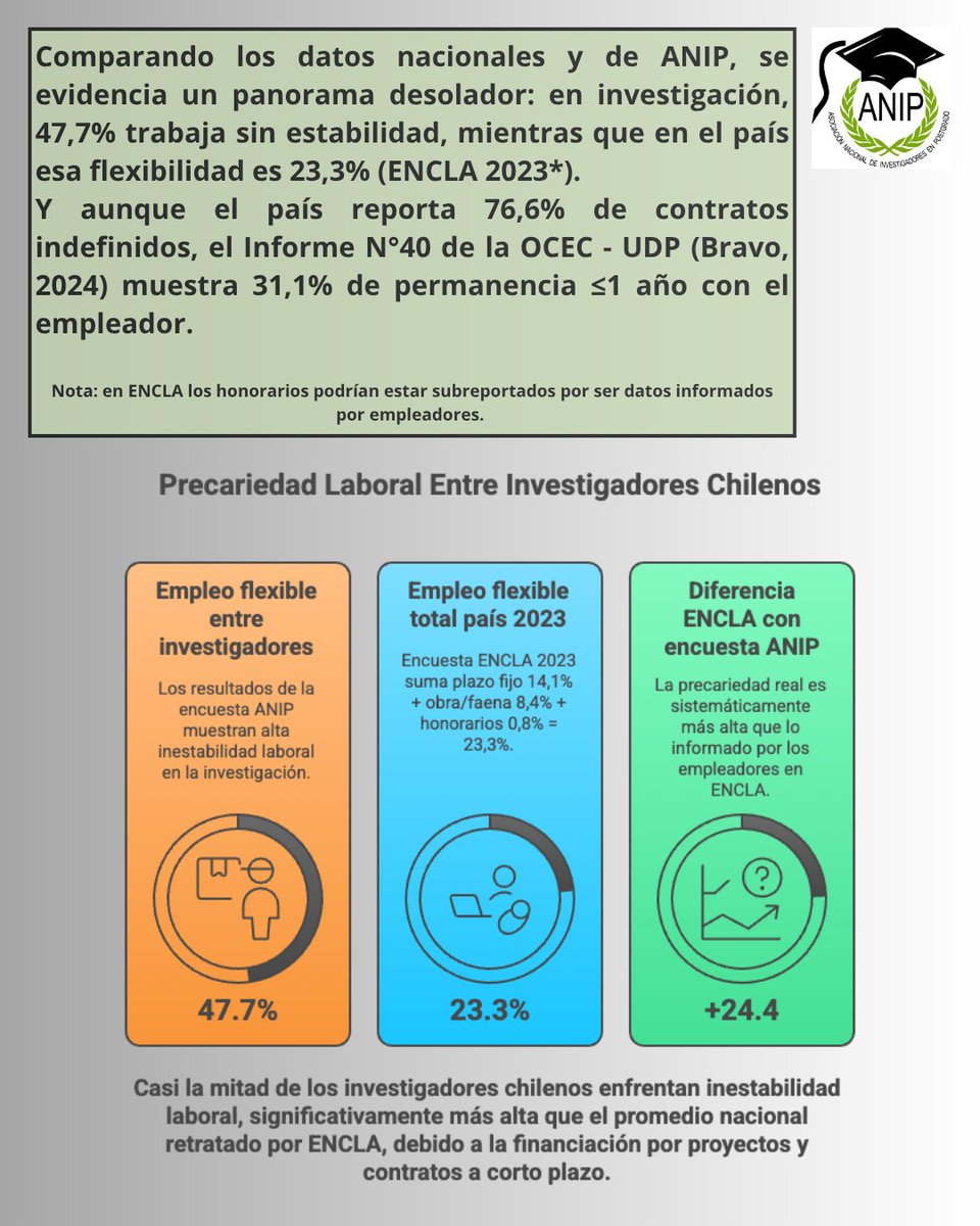 ANIP Chile tweet media