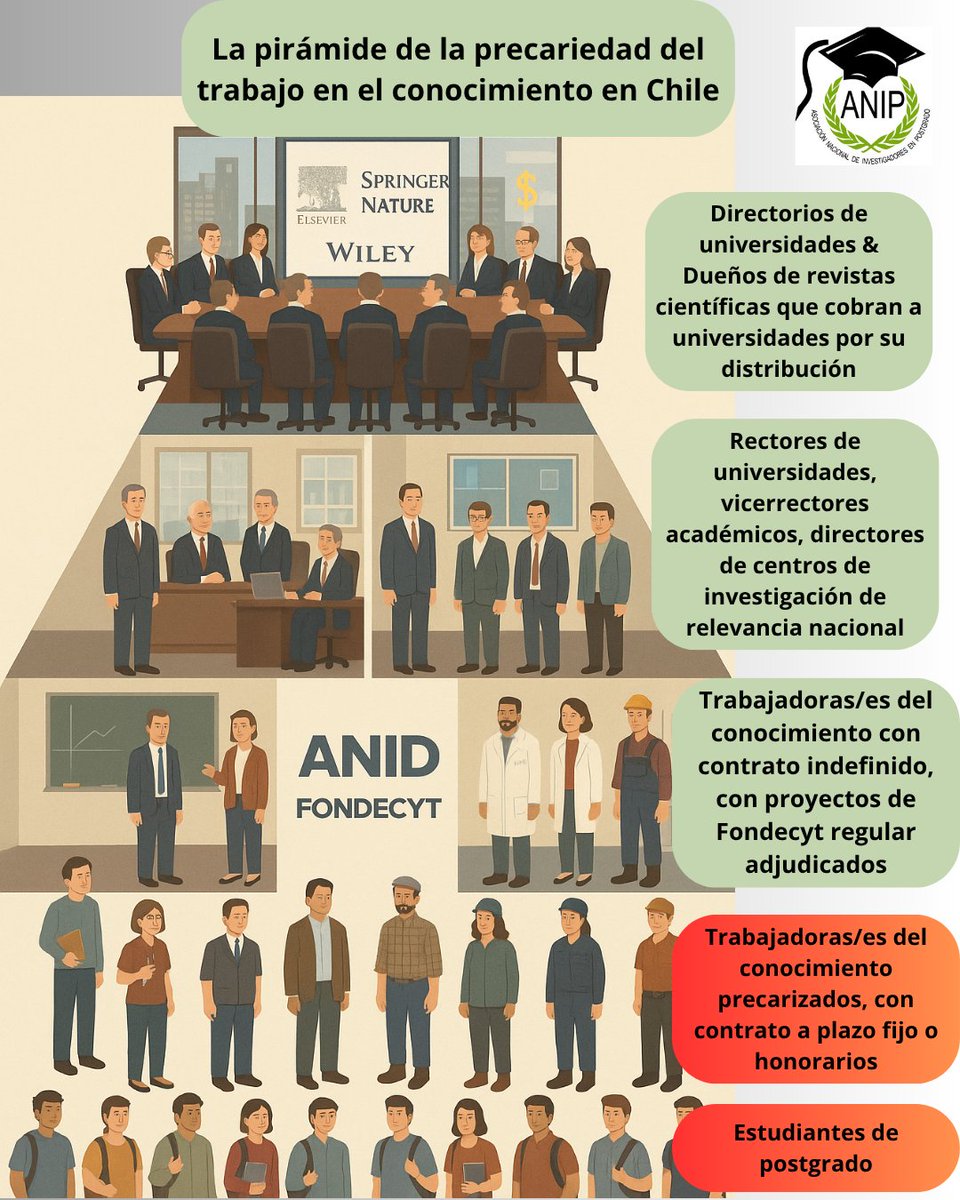 ANIP Chile tweet media