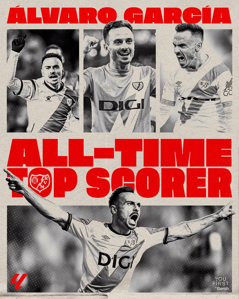 You First | Gersh (@teamyoufirst) on Twitter photo รlvaro Garcรญa. The history. The goals. Rayoโs all-time top scorer in LALIGA.
#TeamYouFirst รlvaro Garcรญa. The history. The goals. Rayoโs all-time top scorer in LALIGA.
#TeamYouFirst