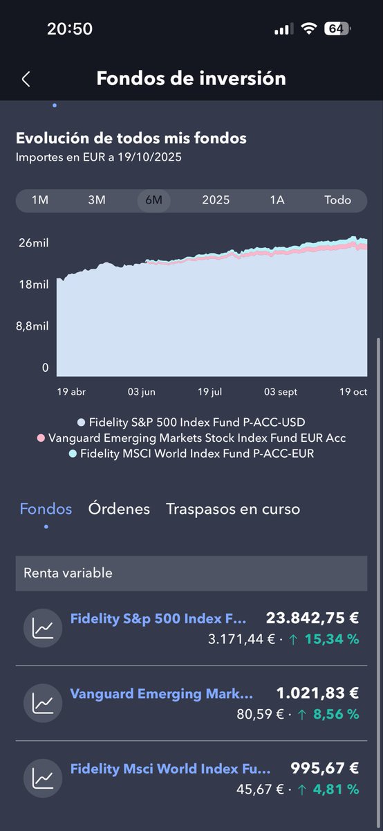campinun's tweet photo. @pizarradeandres una
Pregunta. En MyInvestor, los
Fondos van con un 15% y la Cartera Metal con un 1,84%. Recomiendas vender la Cartera Metal y pasar el dinero a los fondos? Gracias!! https://t.co/VvLMy6k0Ob