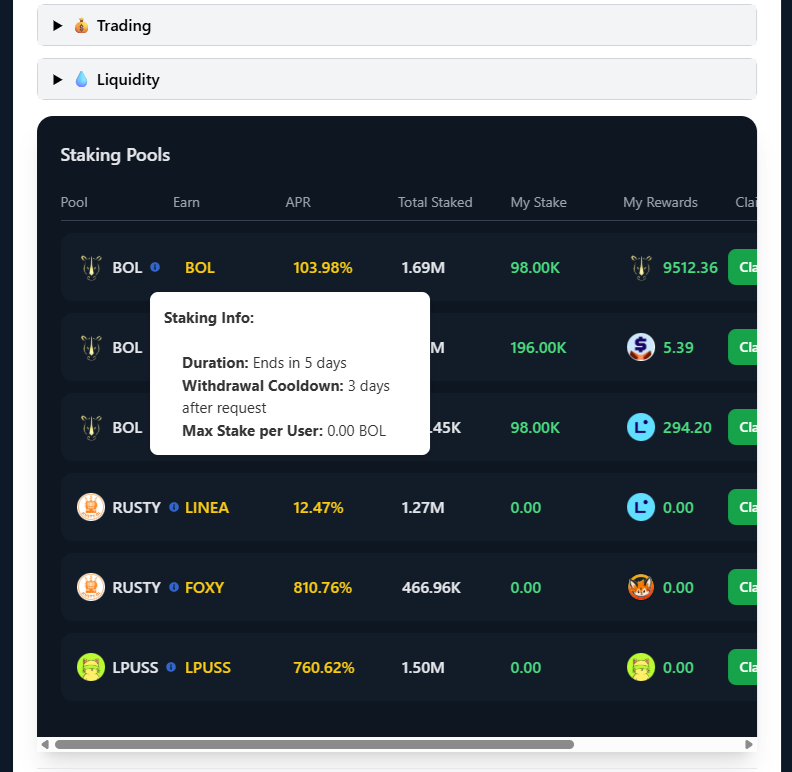 LineaDegenLover's tweet image. The first test pool from $BOL on it's staking app is ending in 5days. 
I would like to thank everybody who has used our app and helped us testing it. 
also big shout-out to @RustyTokenAI  & @LinpussLinea  for opening their own pool with us!. 
Thanks to your feedback, we have…