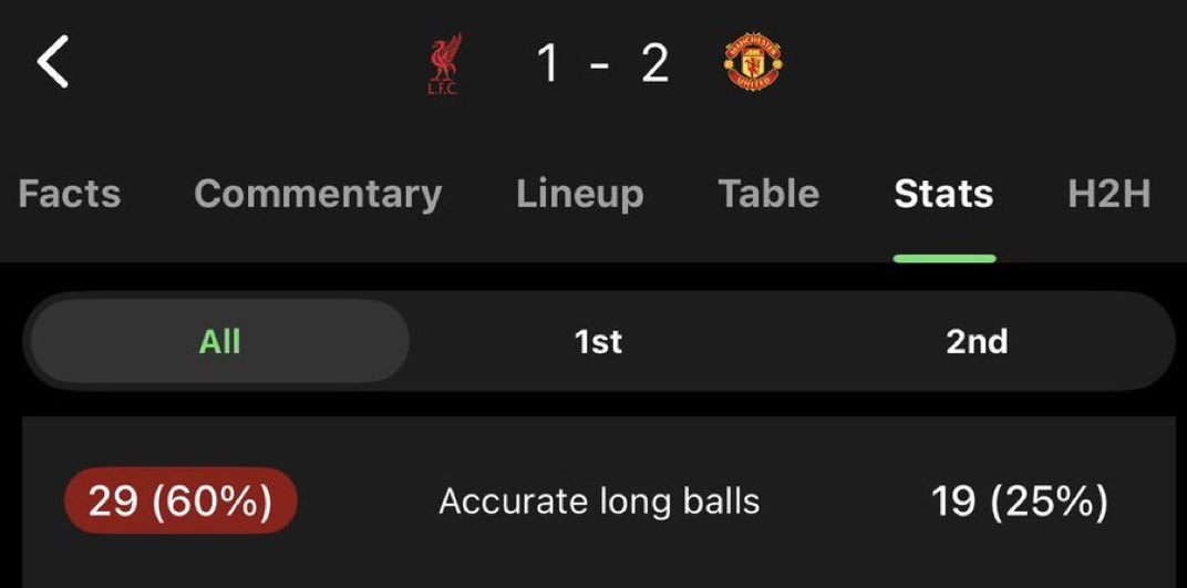 Did Arne Slot mention long balls? 🤡🤡🤡