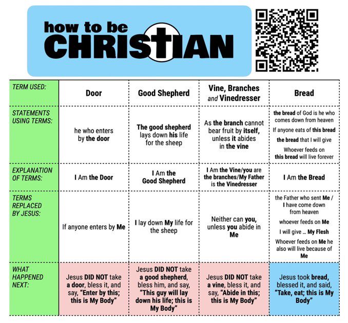 <a href="/ItsPaulNeumann/">Paul Neumann</a> <a href="/BillArnoldTeach/">𝚕𝚒𝚝𝚝𝚕𝚎 𝚘𝚗𝚎 ♱🇻🇦</a> Please consult this very useful chart.

Credit to : <a href="/How2BeChristian/">How to be Christian</a>