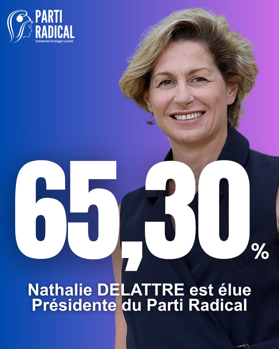 Merci aux adhérents du <a href="/PartiRadical/">Parti Radical</a> qui m’ont fait l’honneur de m’élire première femme présidente, avec 65,30% des suffrages et 81,15% de participation. Continuons à faire vivre le renouveau de notre parti avec une voix claire, indépendante et responsable.