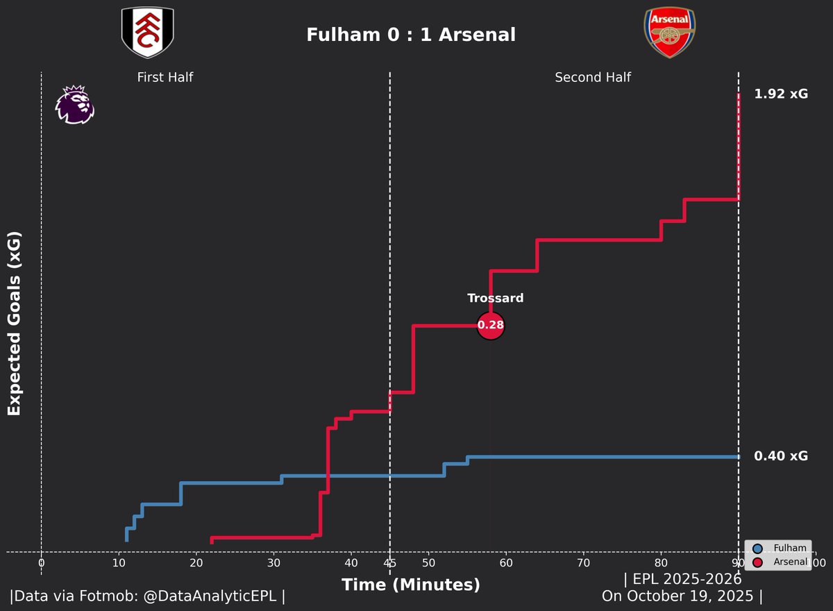 🚨ARSENAL 🔥

#FULARS