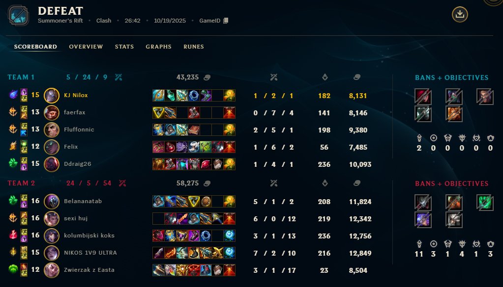 War nicht so ne geile Entscheidung Clash zu spielen XD... wenn der Iron Account dich einfach komplett auf Xin auseinander nimmt 🥹 (Rakan/Jax waren auch extrem low level) - bodenlos das sowas möglich ist <a href="/RiotSupportDACH/">Riot Games Support DACH</a>
