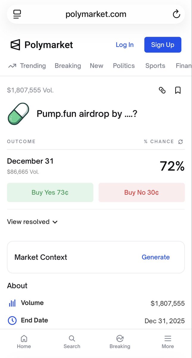 PIKASSO2140's tweet image. follow the insiders 
Follow the polymarket odds..

pumpfun airdrop by December 31 is trading arround 72%
It was 25% 2 days ago

@Polymarket  accuracy is nearly 95% when we speak about airdrop and tge’s .

Solana trenches will eat big $PUMP