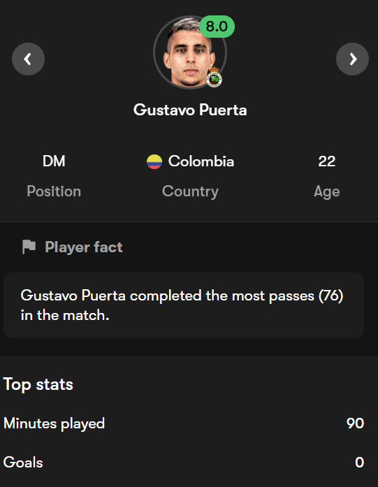 Very good game today from Puerta in Racing Santander's 2-1 win to put them TOP of the 2nd division! 🇨🇴💪