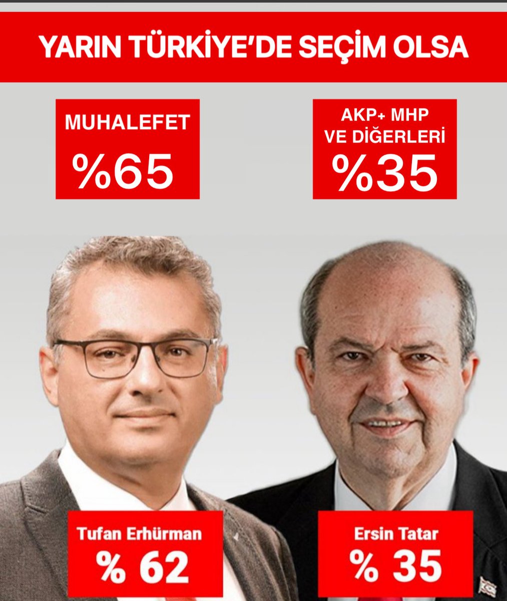 Darısı Türkiye’nin başına…!