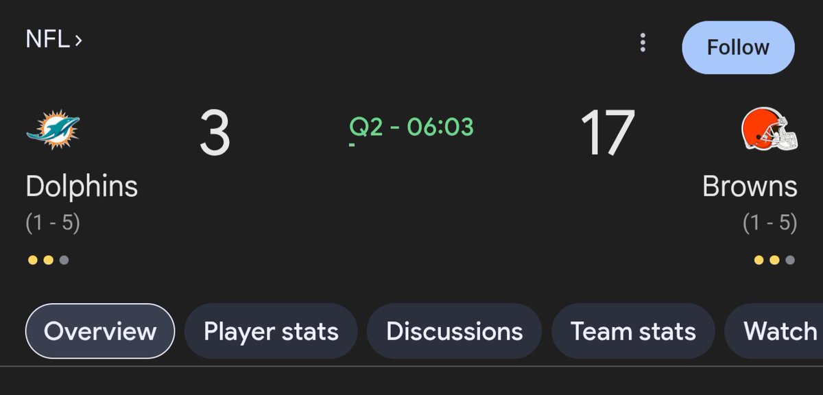 What a joke of a team, poor leadership, QB, management...I'm done with this team. <a href="/MiamiDolphins/">Miami Dolphins</a>