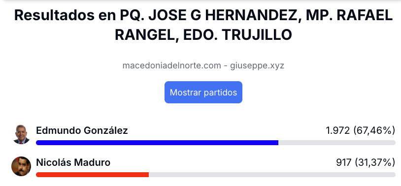 Maduro no fue a Roma por problemas con la justicia, ni a Isnotú por problemas electorales.