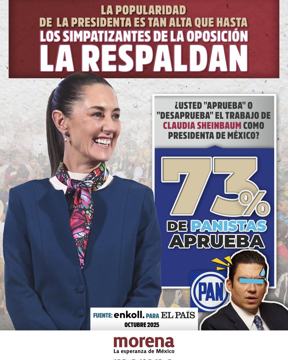 Morena (@partidomorenamx) on Twitter photo Más de 7 de cada 10 panistas aprueban a la Presidenta <a href="/Claudiashein/">Claudia Sheinbaum Pardo</a>.
Cuando hay resultados, bienestar y trabajo con el pueblo, no hay color que lo niegue. La transformación avanza y se nota en todos los rincones del país. 🇲🇽 Más de 7 de cada 10 panistas aprueban a la Presidenta <a href="/Claudiashein/">Claudia Sheinbaum Pardo</a>.
Cuando hay resultados, bienestar y trabajo con el pueblo, no hay color que lo niegue. La transformación avanza y se nota en todos los rincones del país. 🇲🇽