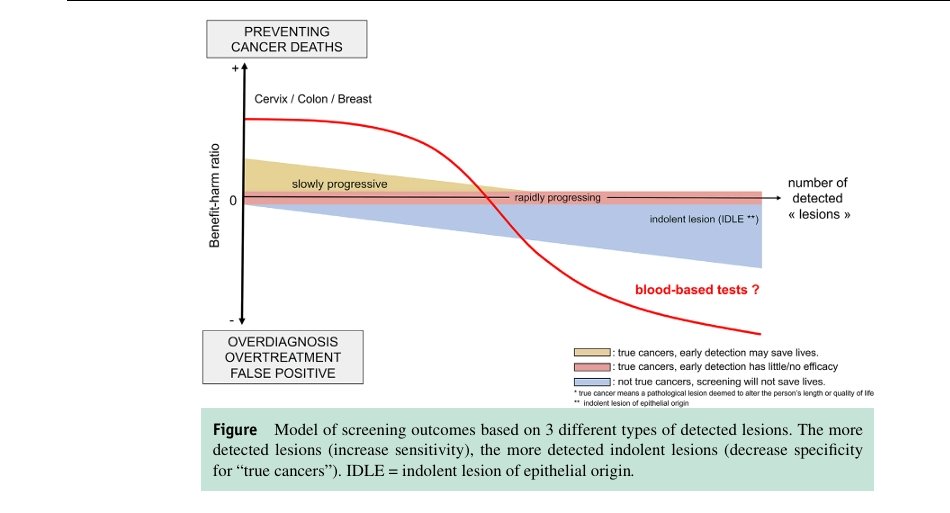 Multi-Cancer Screening Tests: Communicating About Risks Should be Prioritized
acrobat.adobe.com/id/urn:aaid:sc… via <a href="/Timothee_MD/">Timothée Olivier, MD</a> et al