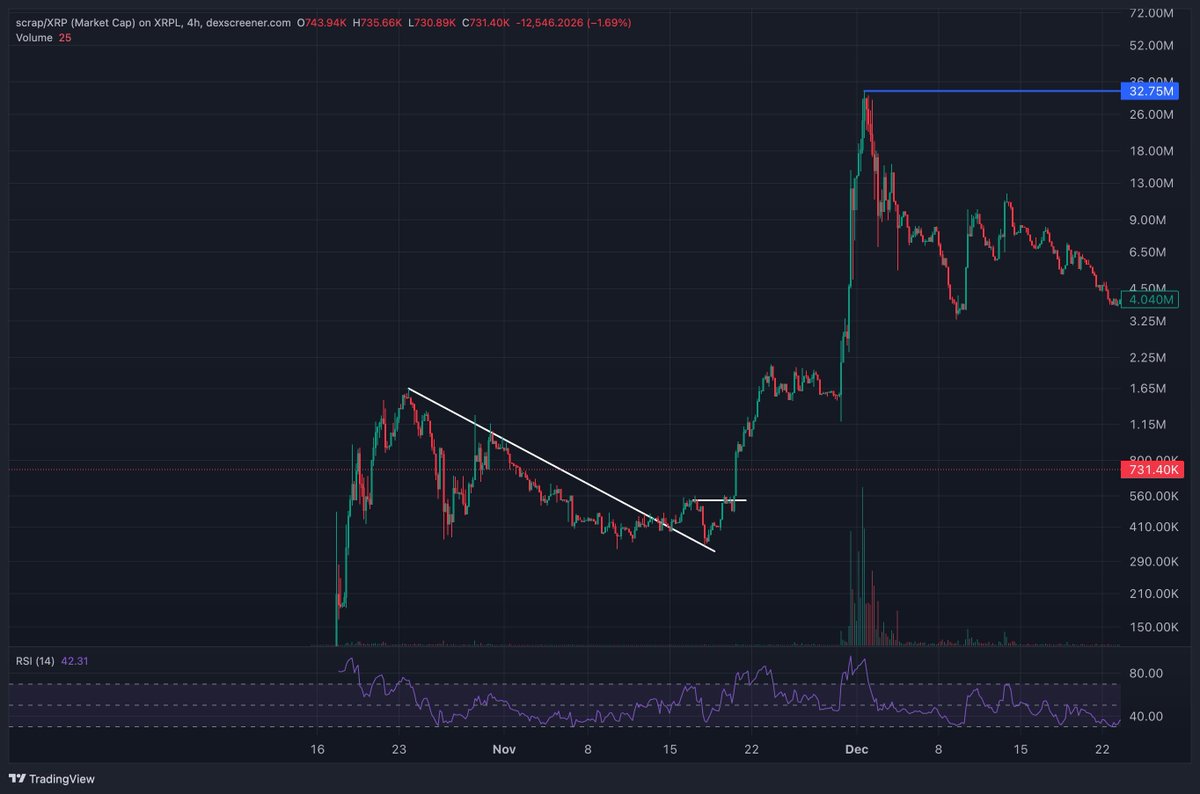 $LUTHER tweet media
