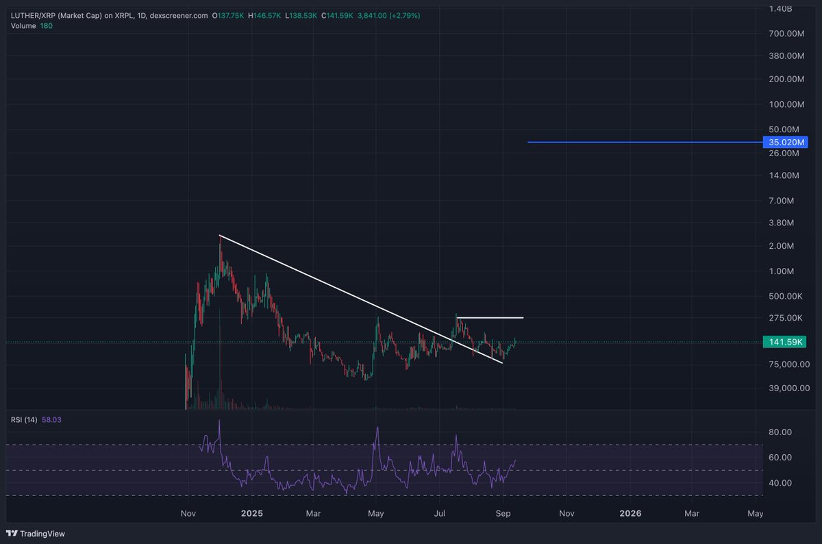 $LUTHER tweet media