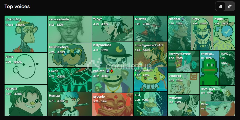 My CT is filled with NEUKO 👀

Wondering why everyone’s making so much buzz?

→ Team is stacked, all previously worked on Doodles, one of the strongest IPs in Web3 space

→ They are now building <a href="/neukoai/">NEUKO</a>, and they clearly know what they’re doing

→ Launch &amp; Growth went from 0