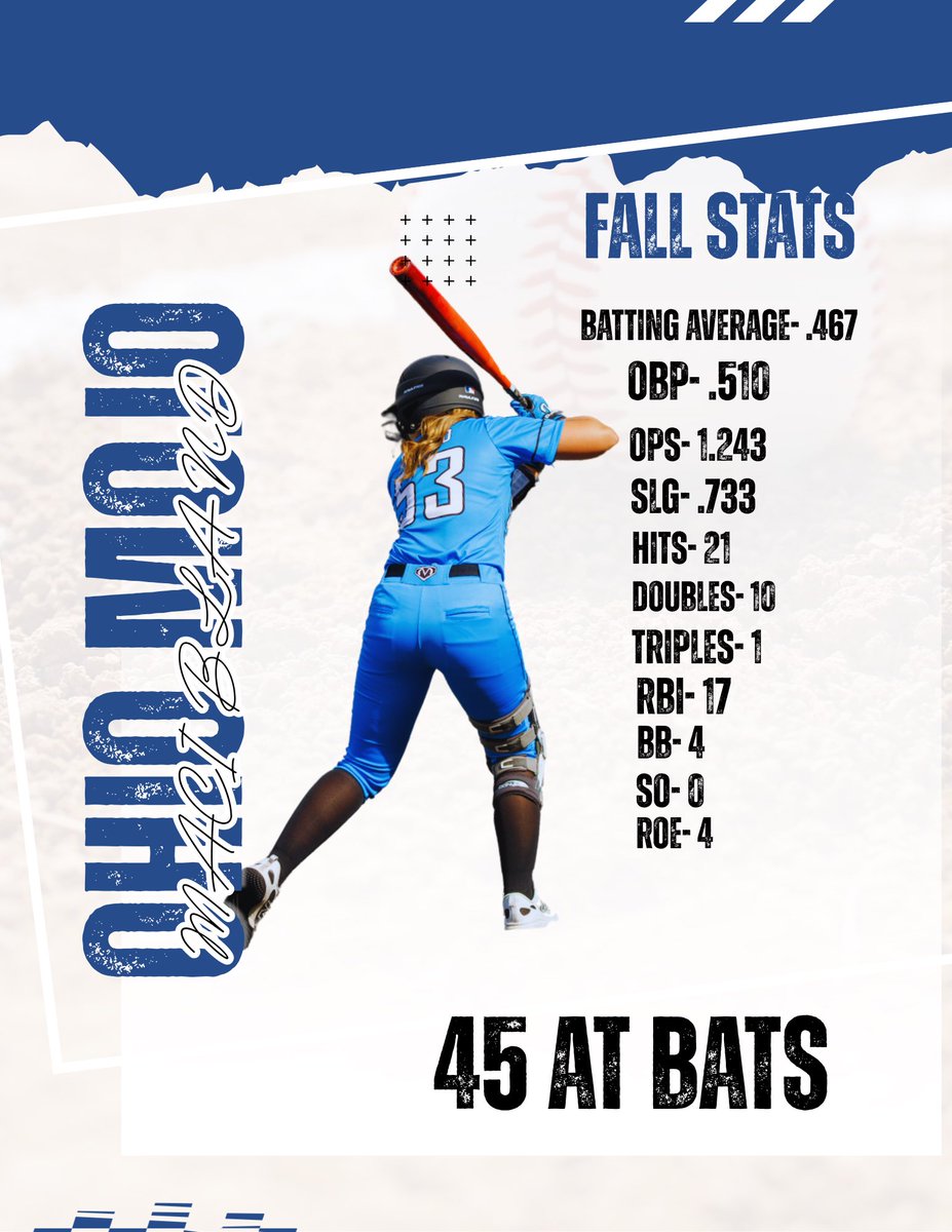 Maci Bland tweet media