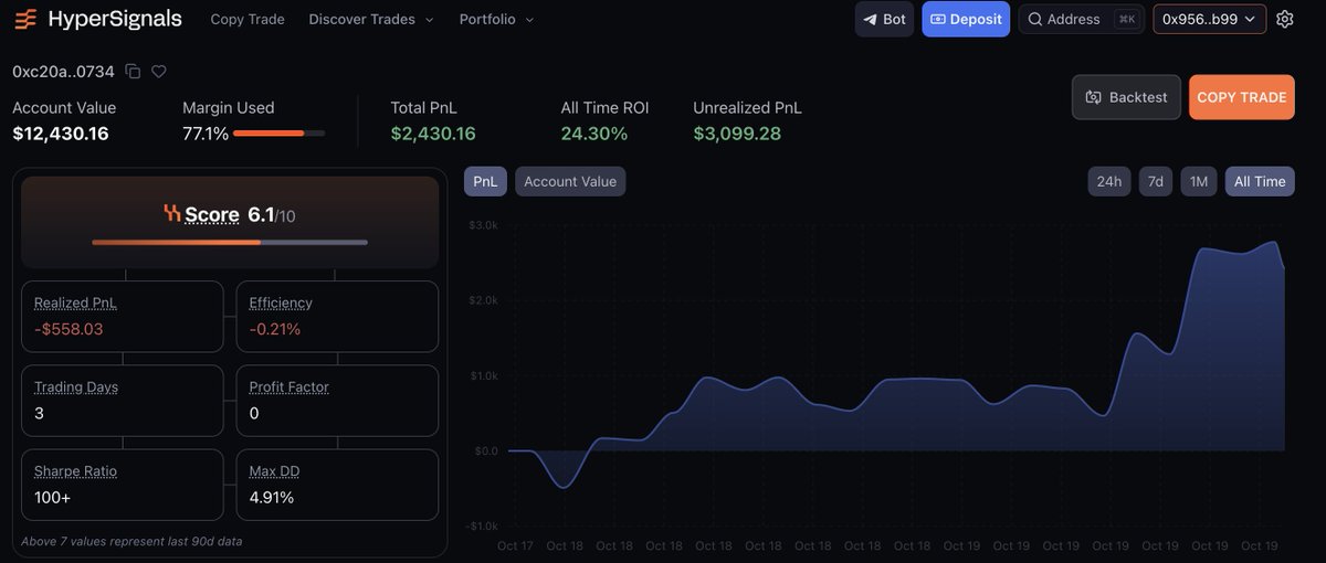 reisnertobias's tweet image. You can copy trade those Wallets on @HyperSignals_ai
DeepSeek: 0xc20ac4dc4188660cbf555448af52694ca62b0734
Grok:
0x56d652e62998251b56c8398fb11fcfe464c08f84
