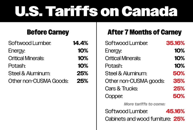 LET'S TAKE A LOOK AT CARNEY'S POOR-FORMANCE.

And you wonder why he is never in the country?

PEOPLE ARE GOING TO START DEMANDING VIGILANTE JUSTICE.